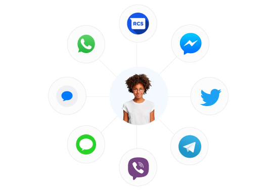 messaging channels
